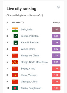 Скопје најзагаден град во Европа: Струмица и Кичево меѓу најзагадените во Македонија