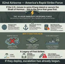 82-ра воздушно-десантна дивизија „добие наредба за распоредување“ на Блискиот Исток