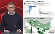 (Видео) Мицкоски најави намалување на цените на дизелот и бензинот за денар и пол – Имаме најниски цени на гориво во регионот