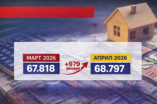 За основен живот во април потребни речиси 69.000 денари