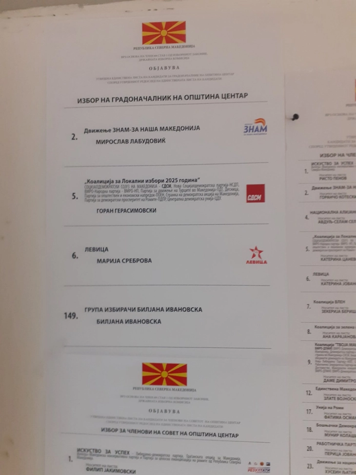 Кандидати од независна граѓанска иницијатива останаа без лого на избирачките ливчиња - Либертас
