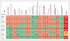 Бритиш Медикал Џурнал: Доказите „не покажуваат јасна поврзаност“ меѓу парацетамолот, аутизмот и АДХД - Либертас