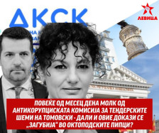 Левица: Повеќе од еден месец молк од антикорупциска за тендерските шеми на Томовски - Либертас