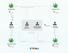 Српски врски и во други македонски компании за канабис - Либертас