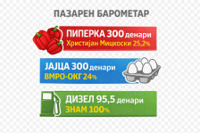 СДСМ: Огромно задоволство на граѓаните, дојдовме до реалната анкета на ВМРО-ОКГ! - Либертас