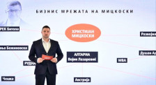 (ВИДЕО) Фрчкоски: Бизнис мрежата на Христијан Мицкоски во енергетиката - Либертас