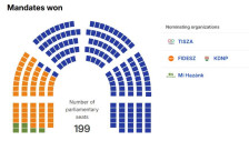 Орбановиот пораз како опомена за Македонија - Либертас