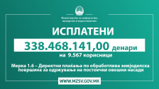Исплатени се 338.468.141 денари кон 9.567 овоштари