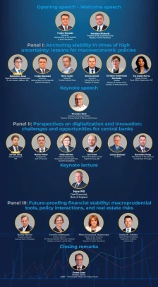Утре започнува Конференцијата на високо ниво за централното банкарство во услови на светски промени