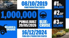 Ford ја произведе милионитата Puma - европска приказна за успех!