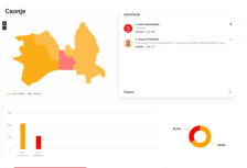 ДИК: Ѓорѓиевски со убедливо водство, обработени 59,93% од гласовите за градоначалник на Град Скопје - Press24