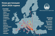 Николоски: Силно се развива авиосообраќајот – Отворени 22 нови авиолинии што не поврзуваат со цела Европа