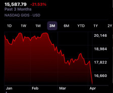 Црн петок на Волстрит: Најголем пад на акциите по почетокот на војната со Иран