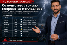 Се подготвува големо невреме за попладнево