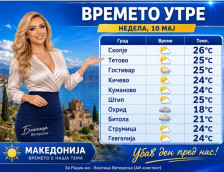 Прогноза на Ветероска за утре, сонце, ветер и до 27 степени