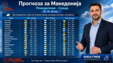 Тридневна прогноза за Македонија по градови