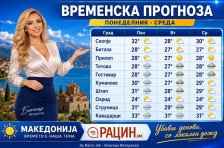 Прогноза по градови од понеделник до среда