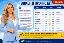 Жолт аларм во Македонија, прогнози по градови за овој викенд