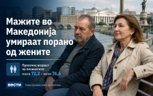 Статистика: Македонските мажи умираат пред жените