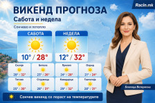 Викенд прогноза по градови за Македонија