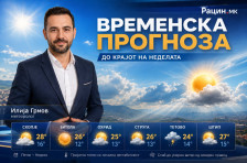 Викендот носи летна жештина, локално и грмежи, прогноза по градови