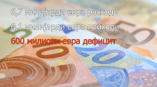 Предлог буџетот е остварлив, само ако парите се насочат кон вистински капитални проекти | Сител Телевизија