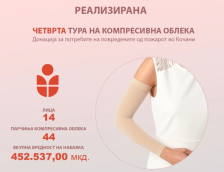 Support Kocani ја реализира четвртата пратка компресивна облека | Сител Телевизија