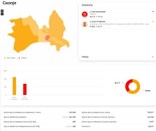 ДИК: Од обработени 93% од гласовите за градоначалник на Град Скопје, Орце Ѓорѓиевски - 57,84%, Амар Мециновиќ 36,11% | Сител Телевизија