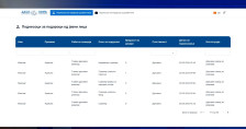 Функционерите не ги пријавуваат подароците кои ги добиваат во Антикорупциска | Сител Телевизија