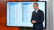 Македонија меѓу петте најбрзорастечки економии во Европа | Сител Телевизија