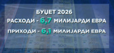 Првпат во историјата се прави буџет без консултации - Фискалниот совет со забелешка Владата го усвоила без нивно мислење - telma.com.mk