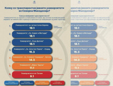 Кој е најотворен, а кој најнетранспарентен универзитет во Македонија?“ - истражување на Форумот за образовни промени - telma.com.mk