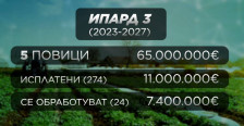 ЕК ја стопира исплата на 2,9 милиони евра за ИПАРД 3 во Македонија - telma.com.mk
