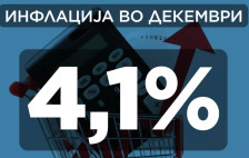 Инфлацијата ја испости сармата – месото поскапува, зеленчукот поевтинува - telma.com.mk