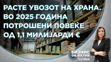 Бизнис Објектив: Во 2025-та потрошени повеќе од 1,1 милијарди евра за увоз на храна - telma.com.mk