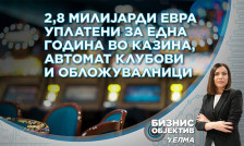 Бизнис Објектив: Милијарди евра се вртат во спортските обложувалници и казината низ Македонија - telma.com.mk