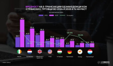 Македонците лани потрошиле 427,8 милиони евра во вкупно 12,4 милиони онлајн трансакции - најмногу купувале авиобилети и резервирале хотели - telma.com.mk