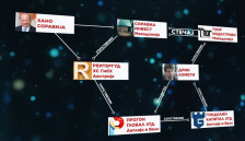 КОД: Фирмите на Дрин Ахмети во странство се сопственици на Соравиа, SKYE- тајни пораки на криминални групи сега се алатка за борба со криминал иако адвокати ги оспоруваат - telma.com.mk