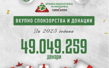 Играј со најдобрите: Видеолотарија во 2025 издвои речиси 50 милиони денари за спонзорства и донации